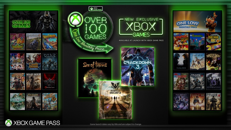 Všetky first party tituly Microsoftu prídu do Game Pass služby hneď pri svojom vydaní.