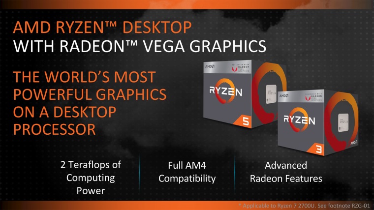 AMD zlacuje svoje Ryzen procesory, roziruje ponuku o procesory s VEGA ipom