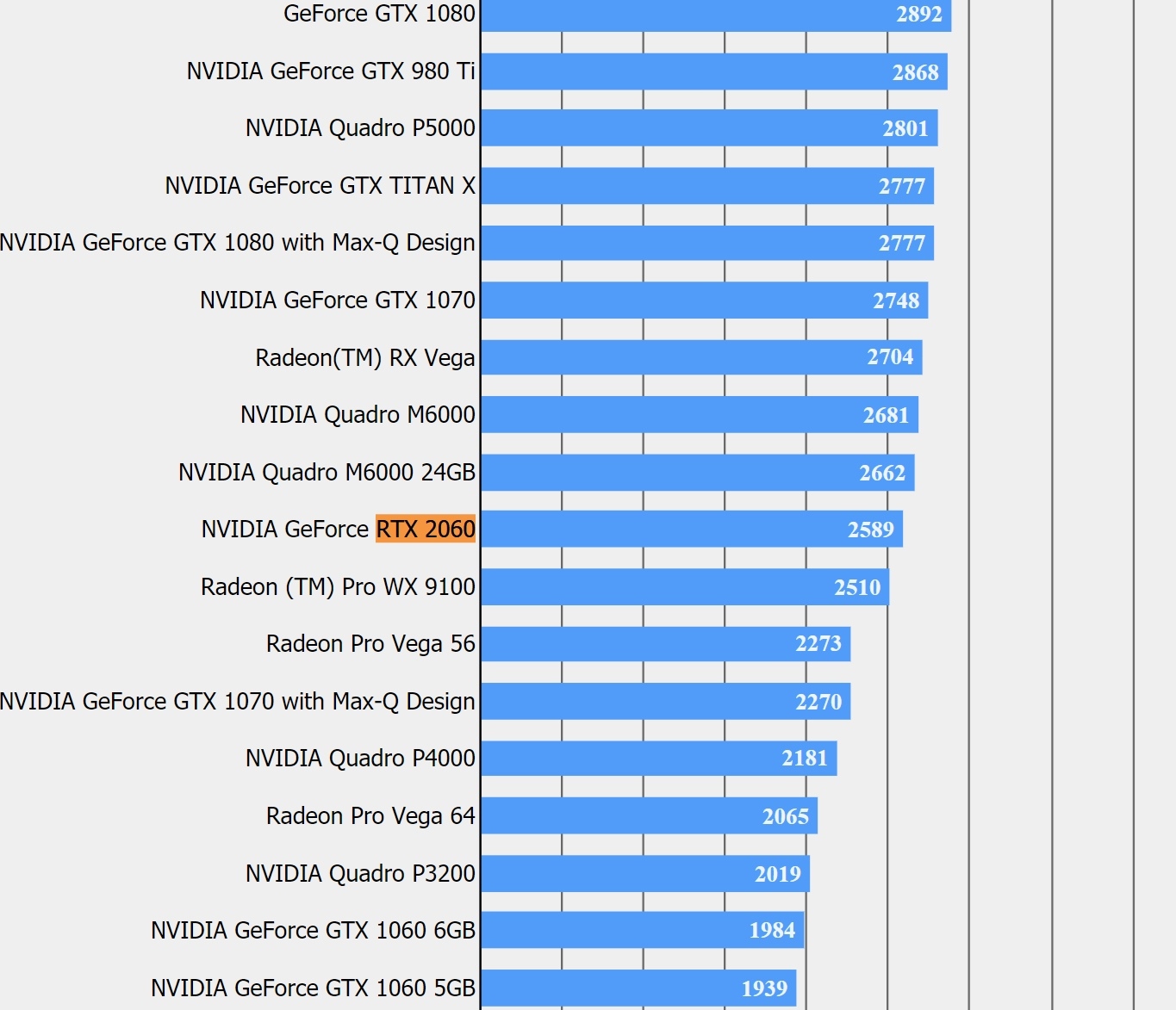 тест видеокарт nvidia в гта 5 фото 85