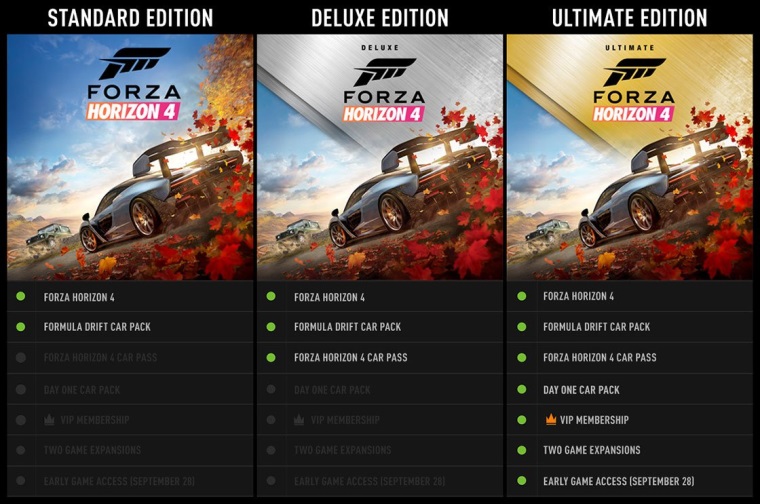 Forza Horizon 4 edcie predstaven