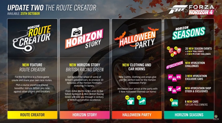 Forza Horizon 4 dostane prv vek update 25. oktbra, pribudne vytvranie vlastnch trat a nov prbehov lohy