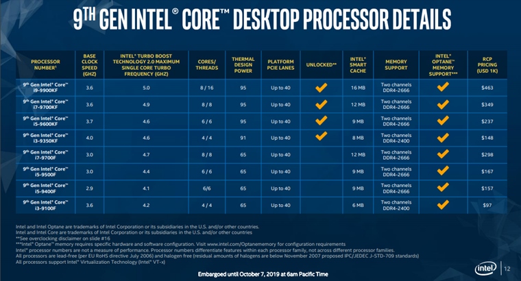 Intel prve zlacnil svoje aktulne desktop procesory, predstavil nov Xeon sriu