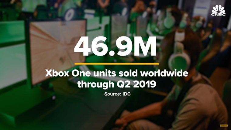 Poda reporte CNBC predal Xbox One 46.9 milina konzol 