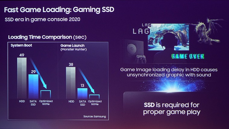 Bud v novch konzolch Samsung NVMe SSD disky?