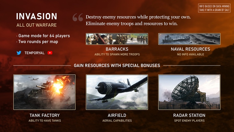 Vyzer, e Battlefield 5 dostane nov reim Invasion
