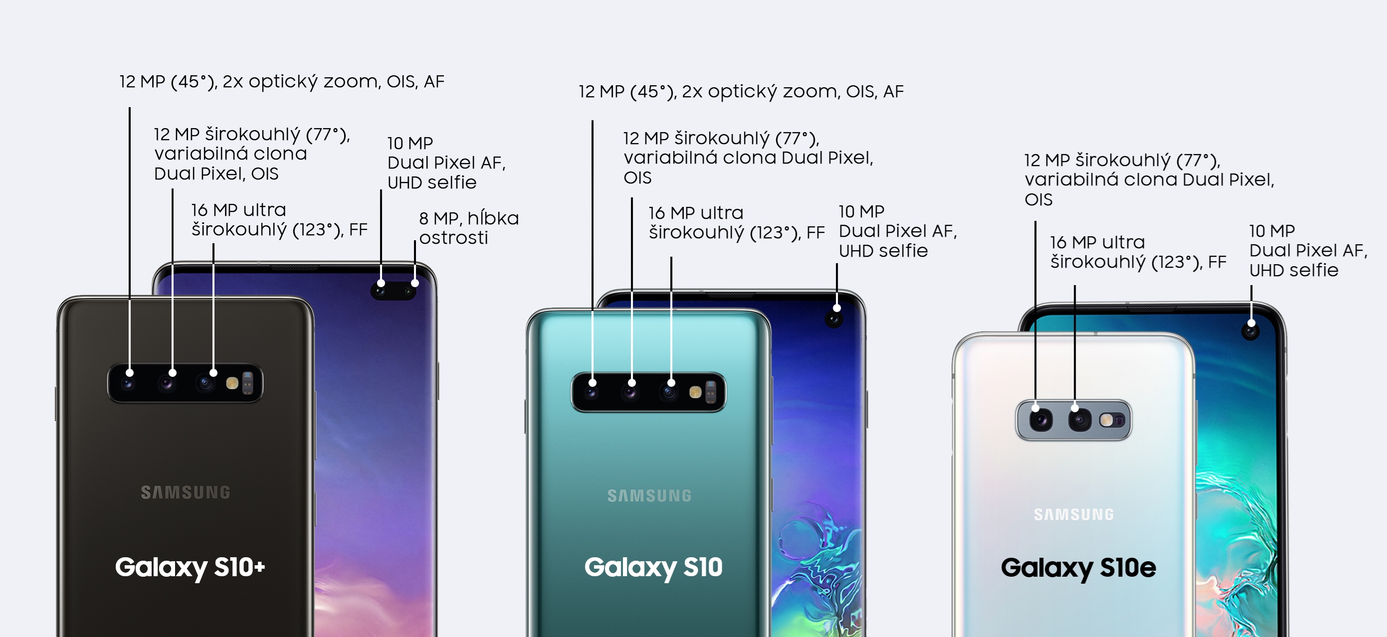 Samsung galaxy устройство. Samsung Galaxy s10e датчики. Samsung s10 Размеры. Самсунг s10e характеристики. Samsung s10 инструкция.