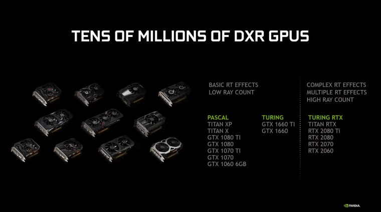 Nvidia vydala nov ovldae sprstupujce raytracing aj na starch kartch, pridala prv benchmarky
