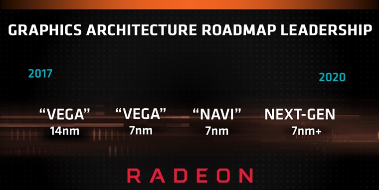 Bud AMD Navi grafiky stle postaven na GCN architektre?