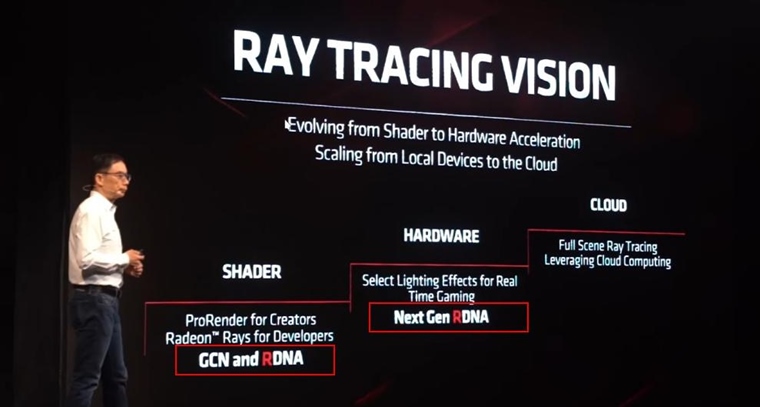 AMD pecifikovalo prdavok raytracingu do svojich ipov