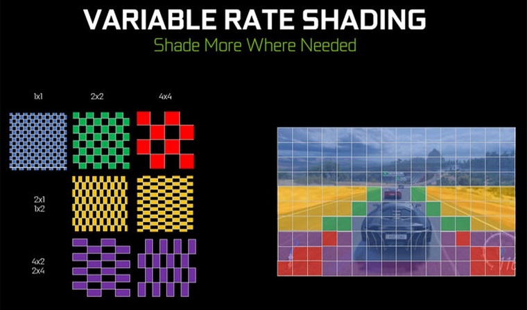 3D mark prinesie test Variable Rate shaderov koncom augusta