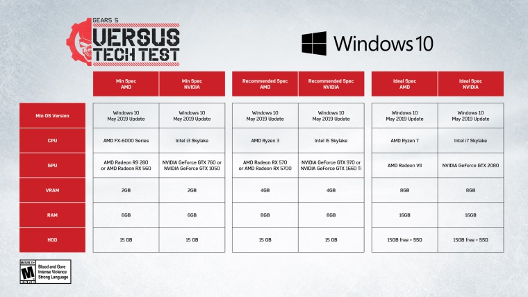 Gears 5 naplnoval beta test na PC a Xbox One