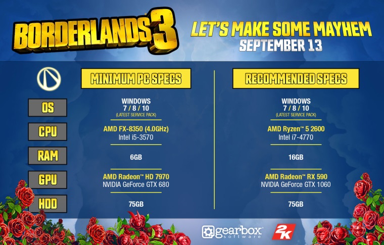 Borderlands 3 ukzal poiadavky na PC