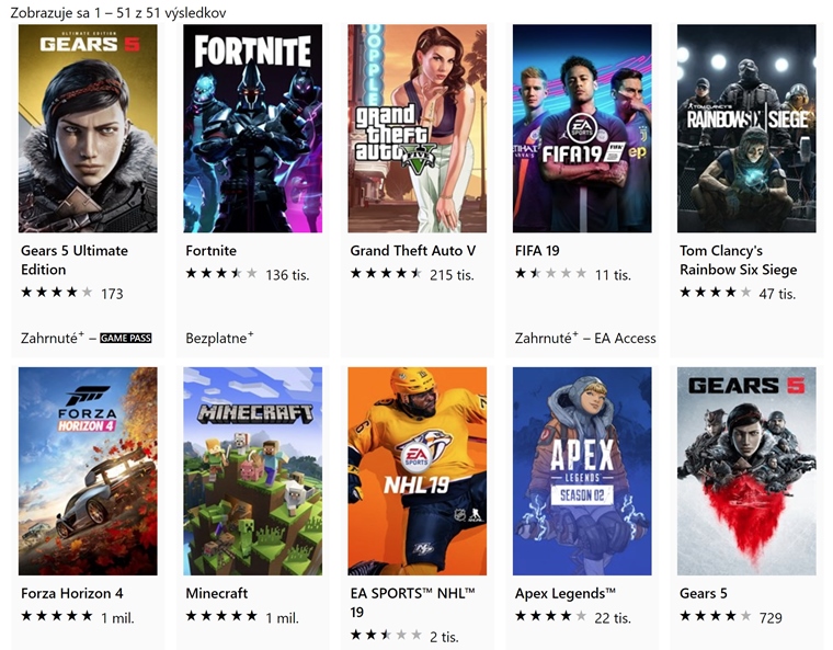 Gears 5 odstavil Fortnite z najhranejej hry na Xbox One