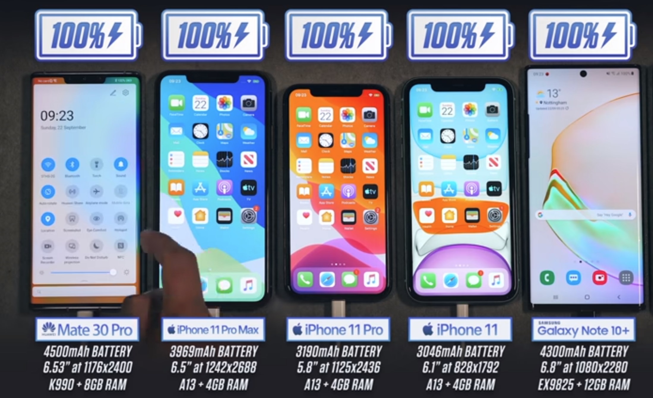 Note pro max. Iphone 11 vs Pro Max. Iphone 11 Pro Max МАЧ. Iphone 30 Promax. Iphone 11 Pro vs 11 Pro Max.