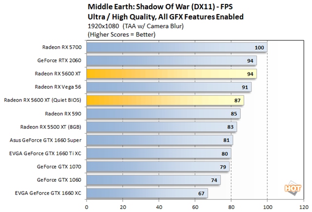 AMD pustilo do predaja RX 5600XT 