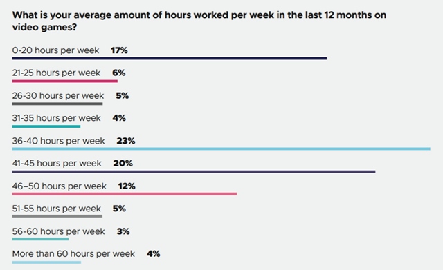 Vvojri najviac vyvjaj na PC, mobily s druh, vvoj na nextgen zana 