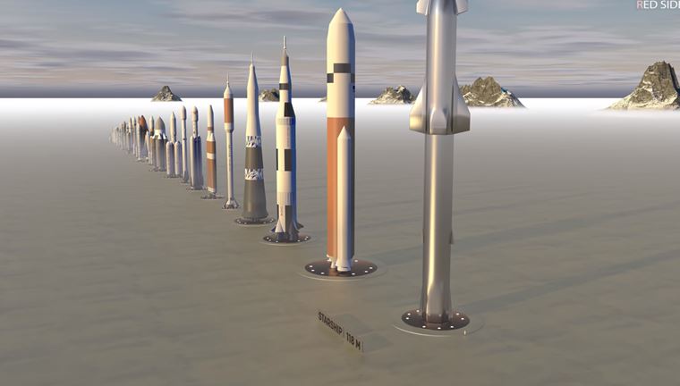 Vesmr: Porovnanie vekost rakiet