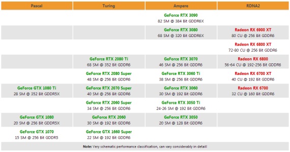 Ako bude približne vyzerať výkon AMD kariet?