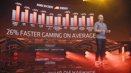 AMD predstavilo Zen 3 procesory  