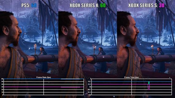 Porovnanie  Assassin's Creed Valhalla na nových konzolách