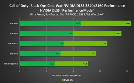 Nvidia predstavila tyri hry s DLSS a nov RTX mapu pre Fortnite  