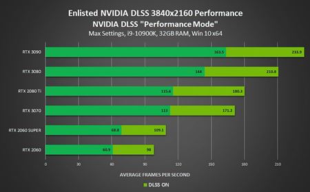 Nvidia predstavila tyri hry s DLSS a nov RTX mapu pre Fortnite  