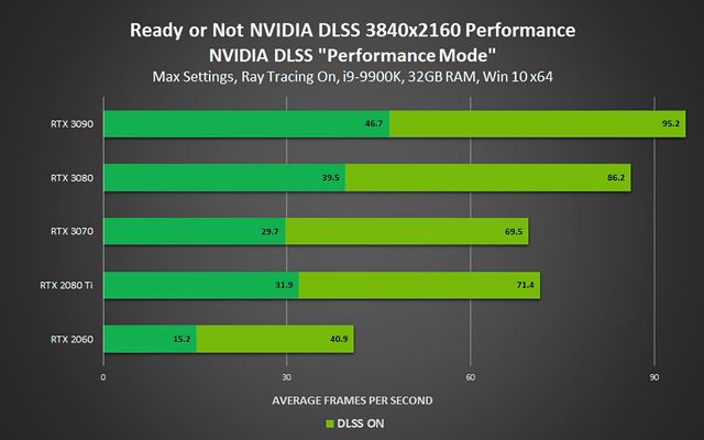 Nvidia predstavila �tyri hry s DLSS a nov� RTX mapu pre Fortnite 