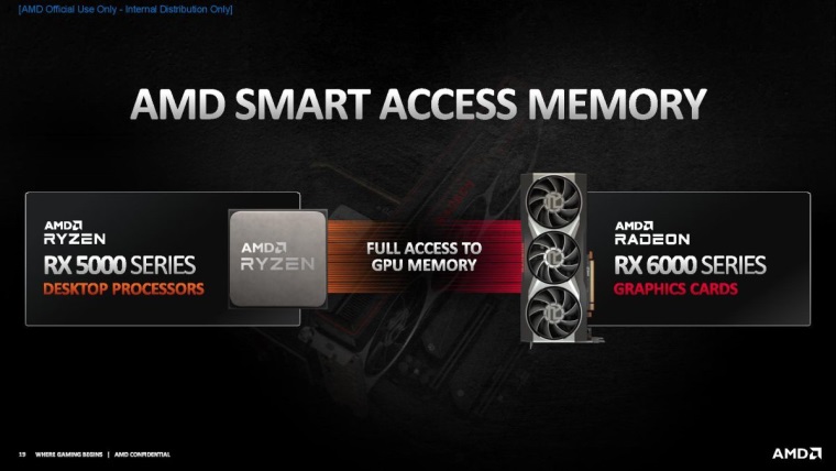 AMD pripravuje prstup na Smart Access Memory aj pre Nvidia grafiky a Intel dosky