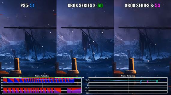 Ako ide na konzolách Assassin's Creed Valhalla po novom update?