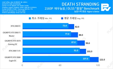 alie benchmarky RTX 3060 Ti karty  