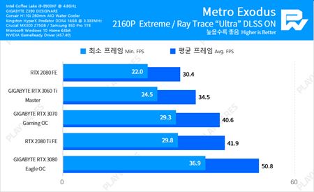 alie benchmarky RTX 3060 Ti karty  