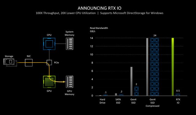 Ak funkcie teraz ponkaj RTX grafick karty od Nvidie? 