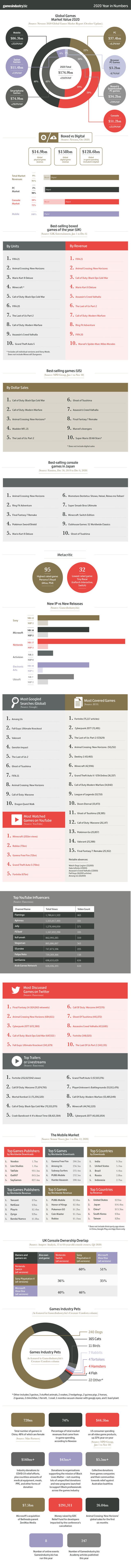 Hern rok 2020 v grafoch  