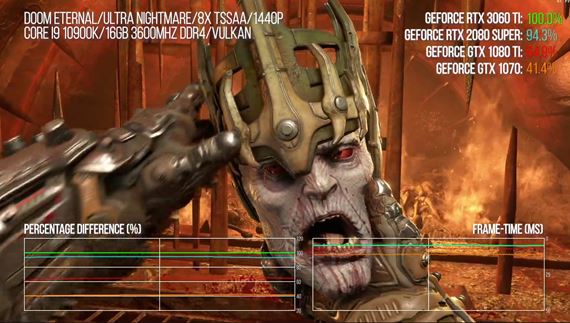 Benchmarky novej RTX3060 ti karty