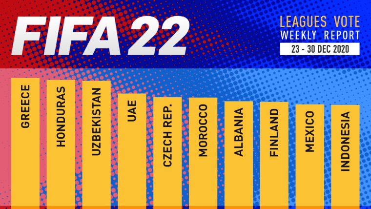 Hri zahlasovali, ktor ligy chc vidie vo FIFA 22. M ancu t naa?