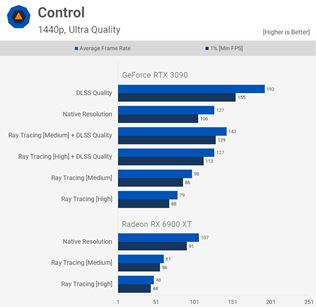 AMD vydalo svoju doteraz najvkonnejiu grafiku - RX6900 XT 