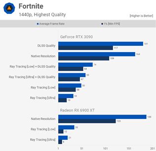 AMD vydalo svoju doteraz najvkonnejiu grafiku - RX6900 XT 