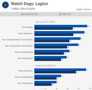 AMD vydalo svoju doteraz najvkonnejiu grafiku - RX6900 XT 