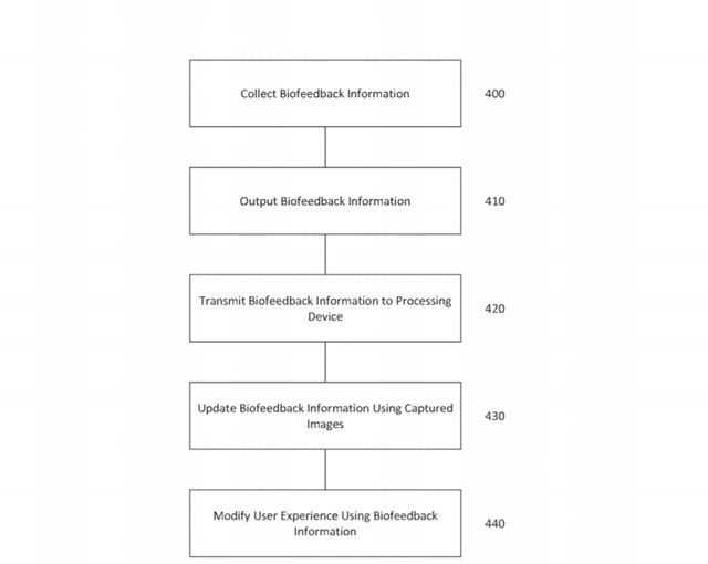 Sony si patentovalo gamepad s biologick�mi senzormi 