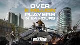 Call of Duty: Warzone si za prvý deň zahralo viac ako 6 miliónov hráčov