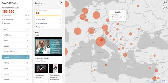 Microsoft spustil svoju monitorovaciu stránku pre koronavírus
