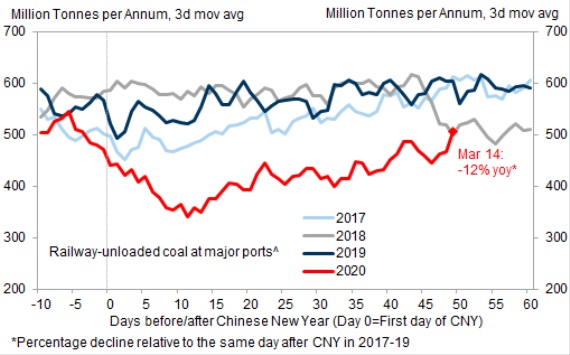 Niekoko zaujmavch grafov nm ukazuje, ako sa na vracia sp do normlu