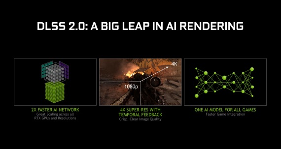 Nvidia predstavila a rovno spustila DLSS 2.0 funkciu, je rýchlejšia a lepšia