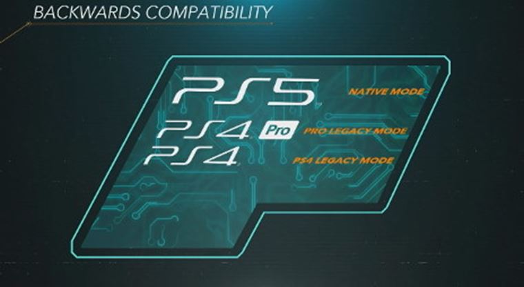 Ako je na tom sptn kompatibilita v PS5 konzole? 