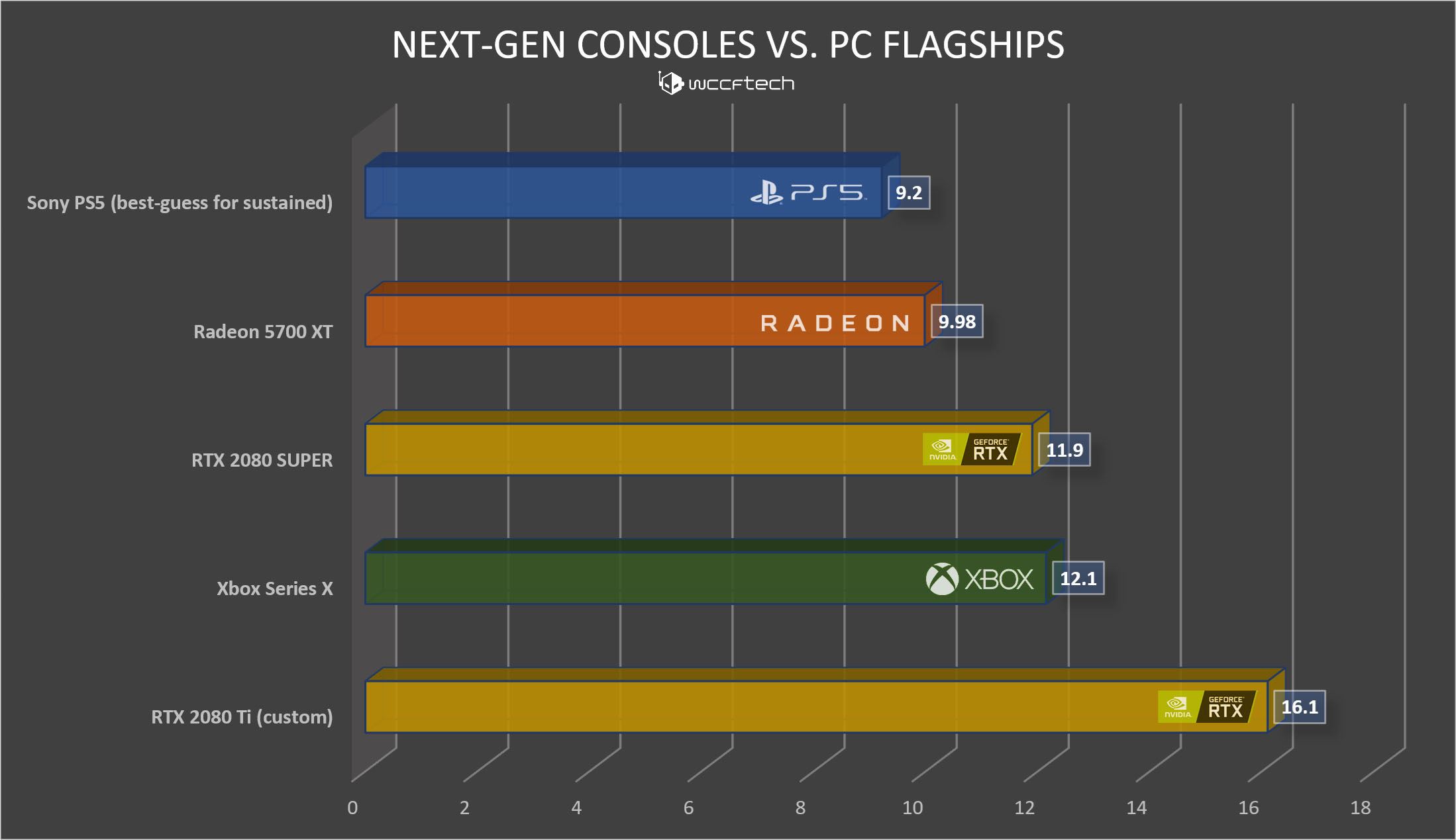 V kon PS5 Vs Xbox Series X Vs PC Grafiky Sector sk