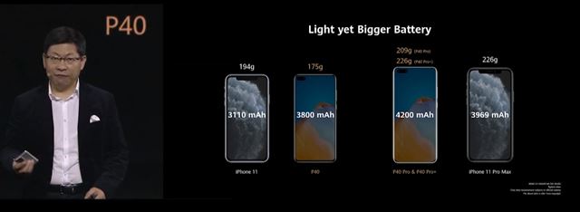 Huawei pr�ve predstavuje P40, P40 Pro a P40 Pro Plus 