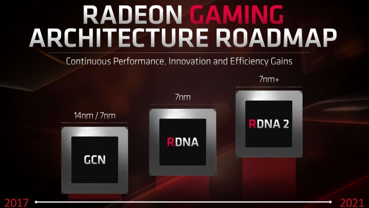 Uke Microsoft a AMD RDNA2 architektru a raytracing u vo tvrtok? 