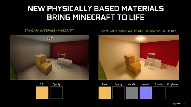 Minecraft dostane RTX update na Windows 10 verziu 16. aprla 