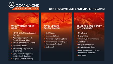 Comanche u lieta v Early Access, autori krtko po vydan prinaj hromadu vylepen pomocou vekej aktualizcie  