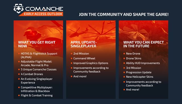 Comanche u� lieta v Early Access, autori kr�tko po vydan� prin�aj� hromadu vylep�en� pomocou ve�kej aktualiz�cie 